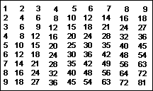 Números naturales por Pitagóricos