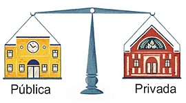 Timeline: historia de la administracion