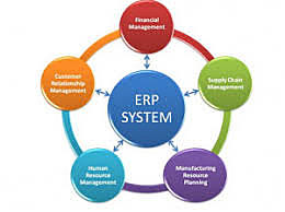 ERP extendido