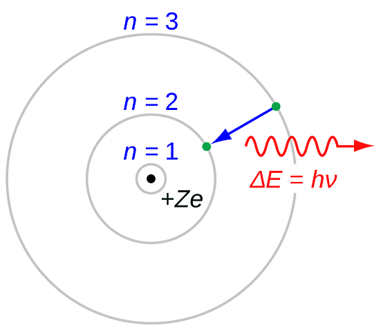 MODEL ATÒMIC DE BOHR