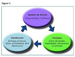1955 -  Satisfaccion del cliente, prioridad