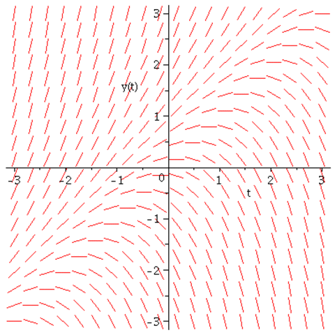 Wednesday April 27, 2011