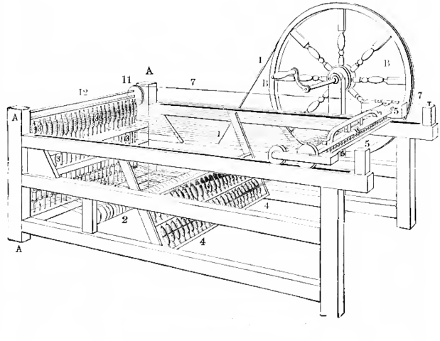Invention of the Spinning Jenny