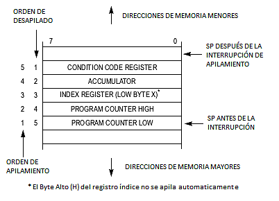 Circuitos integrados