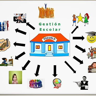 Timeline: Historia de la Gestión Escolar