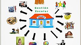 Timeline: Historia de la Gestión Escolar