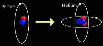 Helium and Hydrogen