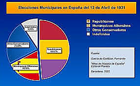 Eleccions general que donaren la majoria als partits de centre i dreta