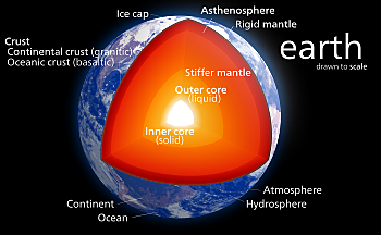 Earth's Core Formation