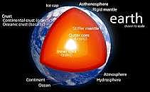 Structure of earth