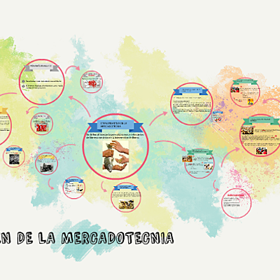 Timeline: DESARROLLO HISTÓRICO  DEL COMERCIO Y LA MERCADOTECNIA