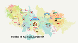 Timeline: DESARROLLO HISTÓRICO  DEL COMERCIO Y LA MERCADOTECNIA