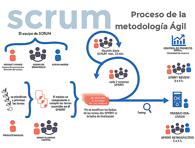 Metodología Scrum