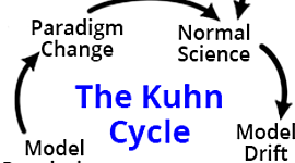 Timeline: Thomas Kuhn - David B.