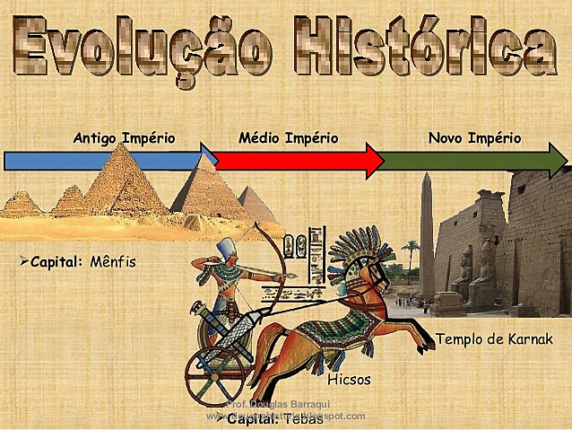 Egito sob o domínio romano   3100-30 a.C.