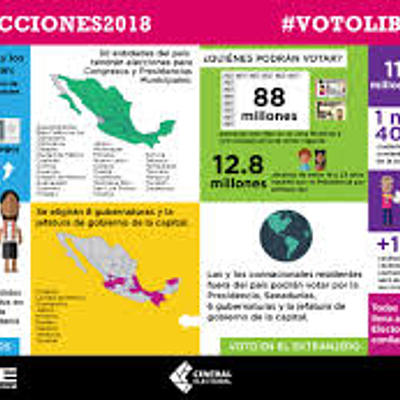 Timeline: Los Procesos Electorales en México: Seguimiento Histórico