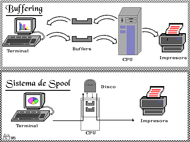 Almacenamiento temporal