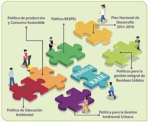 La federacion impulsa el marco de las politicas