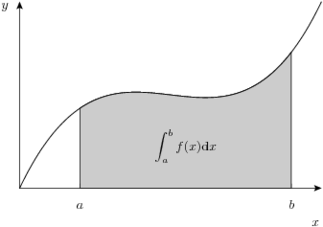 AP Practice Problems 1
