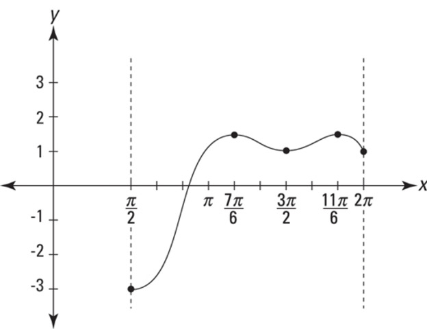 Practice AP Problems 2