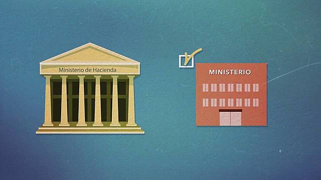 Ley del Presupuesto.