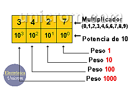 Numeración Decimal