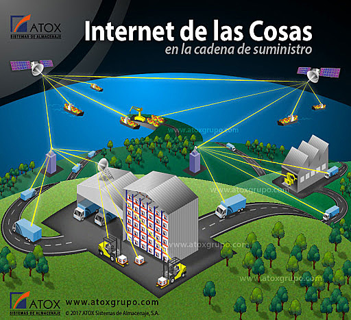 el internet en la cadena de suministros