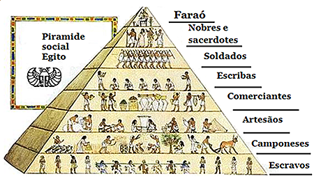 Sociedade Egípcia