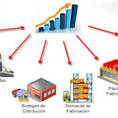 Timeline: LINEA DEL TIEMPO DE LA CADENA DE SUMINISTROS.