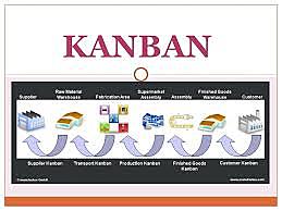 metodo "kanban"