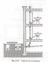 1300 A.C  Viviendas con drenajes y letrina.