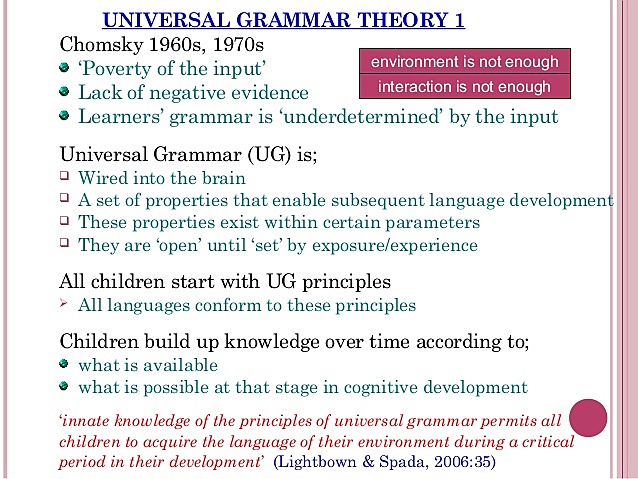 Theory of Universal Grammar