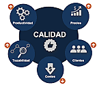 CALIDAD