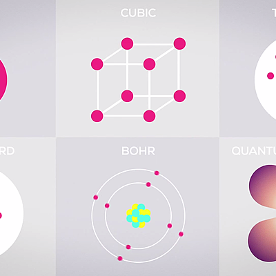Timeline: Evolution of atomic theories and applications of atomic energy