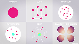 Timeline: Evolution of atomic theories and applications of atomic energy