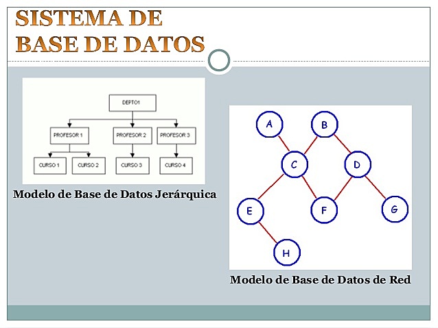 Bases de Datos de Red y Jerárquicas