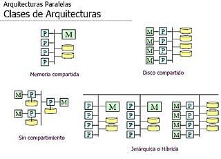 198X Base de Datos Paralelas y Distribuidas
