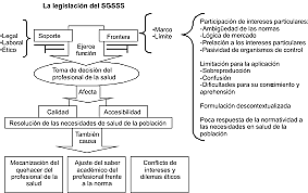 SALUD PUBLICA EN COLOMBIA