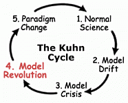 The Structure of Scientific Revolutions Kuhn, Thomas S. The Structure of Scientific Revolutions. Chicago :University of Chicago Press, 1970.