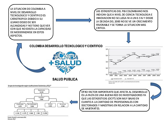 Salud Publica en el siglo XXI (2000 en adelante)