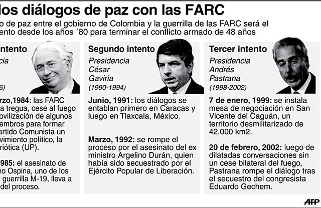 RUPTURA DEL PROCESO DE PAZ CON LAS FARC