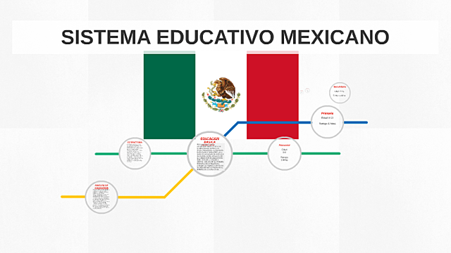 SISTEMA EDUCATIVO MEXICANO