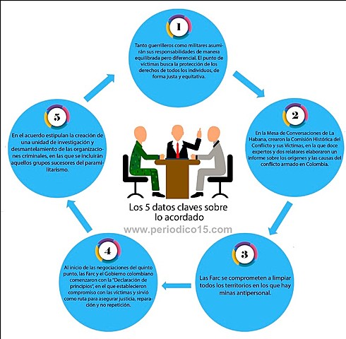 Acuerdo sobre las Víctimas del Conflicto