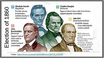 Lincoln Is Elected President