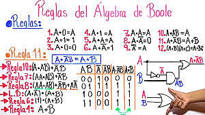 Nace el álgebra de Boole de la mano de George Boole. Se inician los estudios de la lógica simbólica.