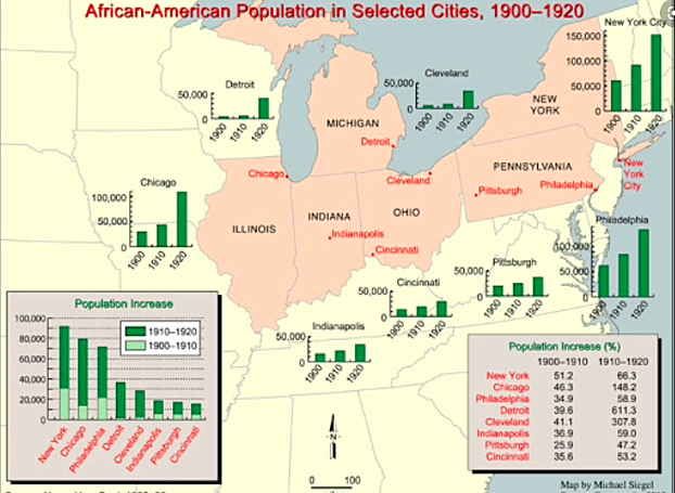 Population increases