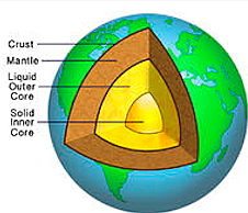 Earth's Core Formation