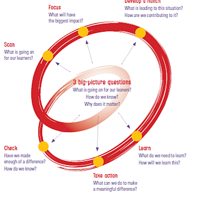 Timeline: Research 2 and Leadership 2 -Time frame