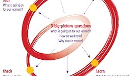 Timeline: Research 2 and Leadership 2 -Time frame