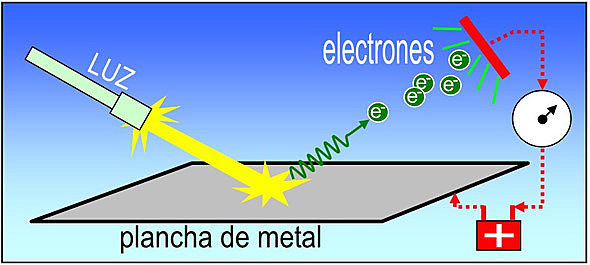 Efecto Fotoeléctrico- Einstein